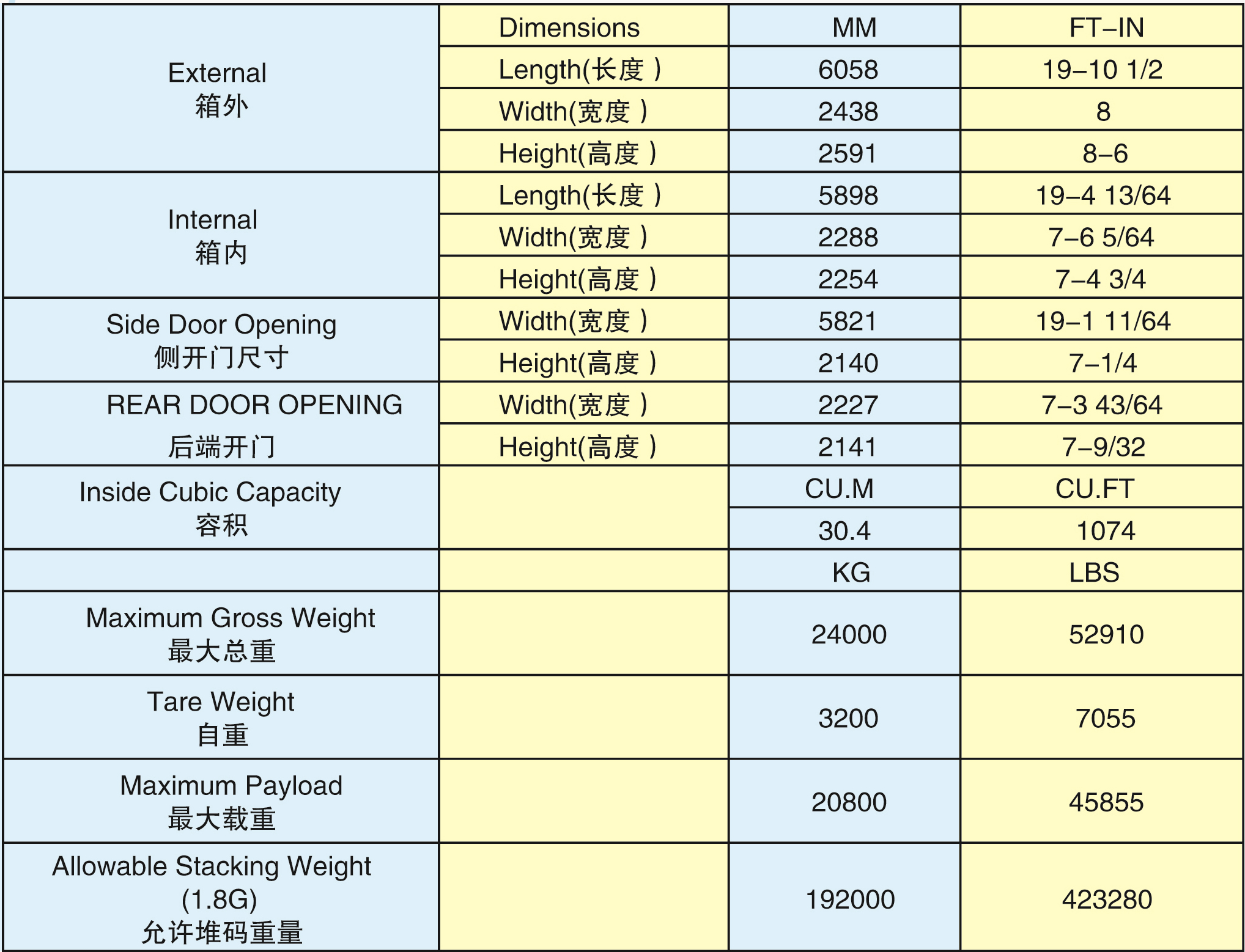 20'單側(cè)開(kāi)門+端開(kāi)門箱(20SO-24001G)2